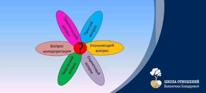 Как сделать ромашку блума в ворде